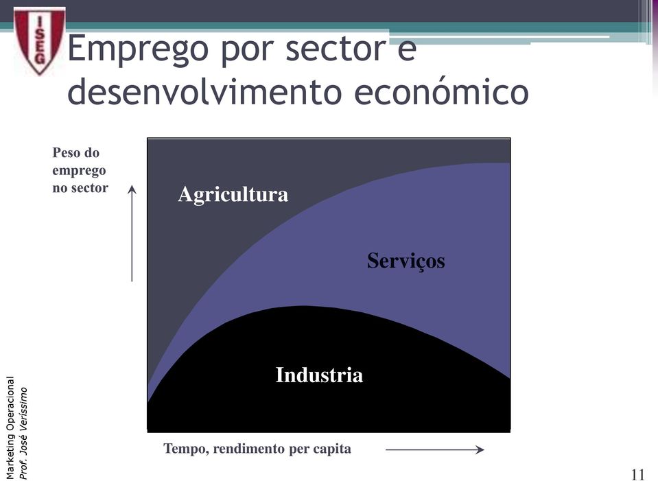 Agricultura Serviços