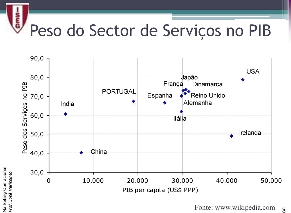 Alemanha USA 60,0 Itália 50,0 Irelanda 40,0 China 30,0 0 10.000 20.