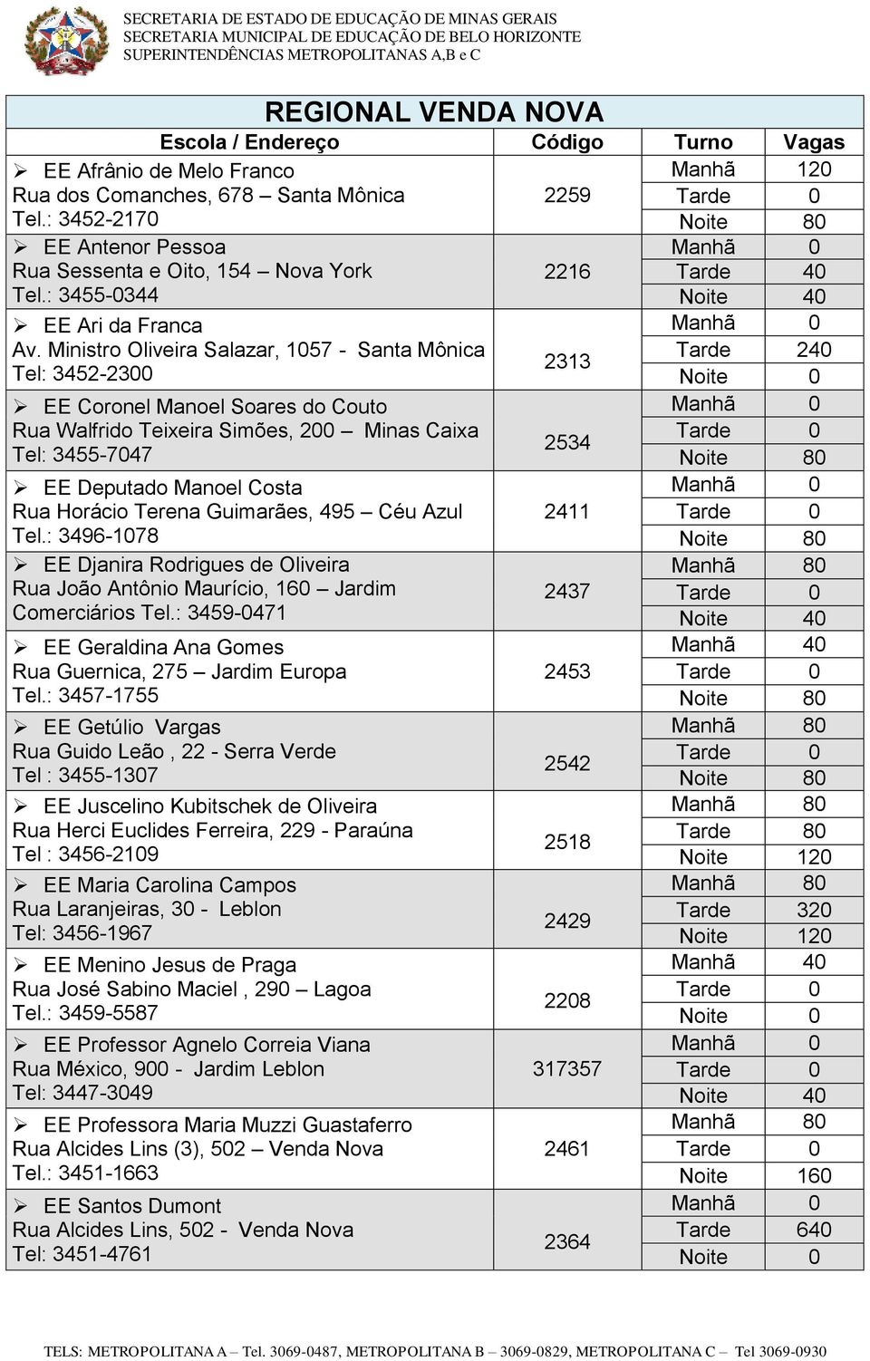 Ministro Oliveira Salazar, 1057 - Santa Mônica Tel: 3452-2300 EE Coronel Manoel Soares do Couto Rua Walfrido Teixeira Simões, 200 Minas Caixa Tel: 3455-7047 EE Deputado Manoel Costa Rua Horácio