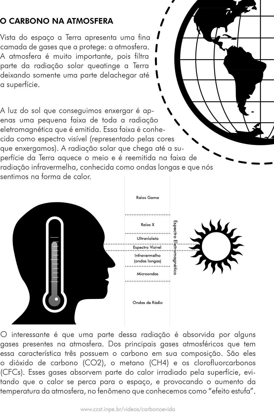 A luz do sol que conseguimos enxergar é apenas uma pequena faixa de toda a radiação eletromagnética que é emitida.