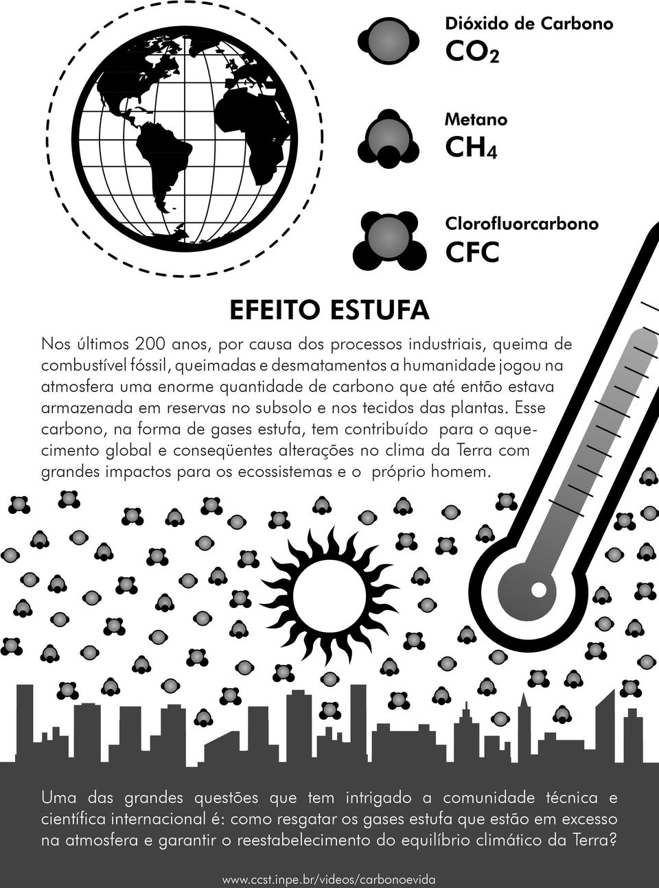 Esse carbono, na forma de gases estufa, tem contribuído para o aquecimento global e conseqüentes alterações no clima da Terra com grandes impactos para os ecossistemas