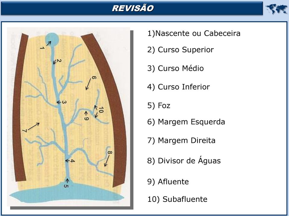 5) Foz 6) Margem Esquerda 7) Margem Direita