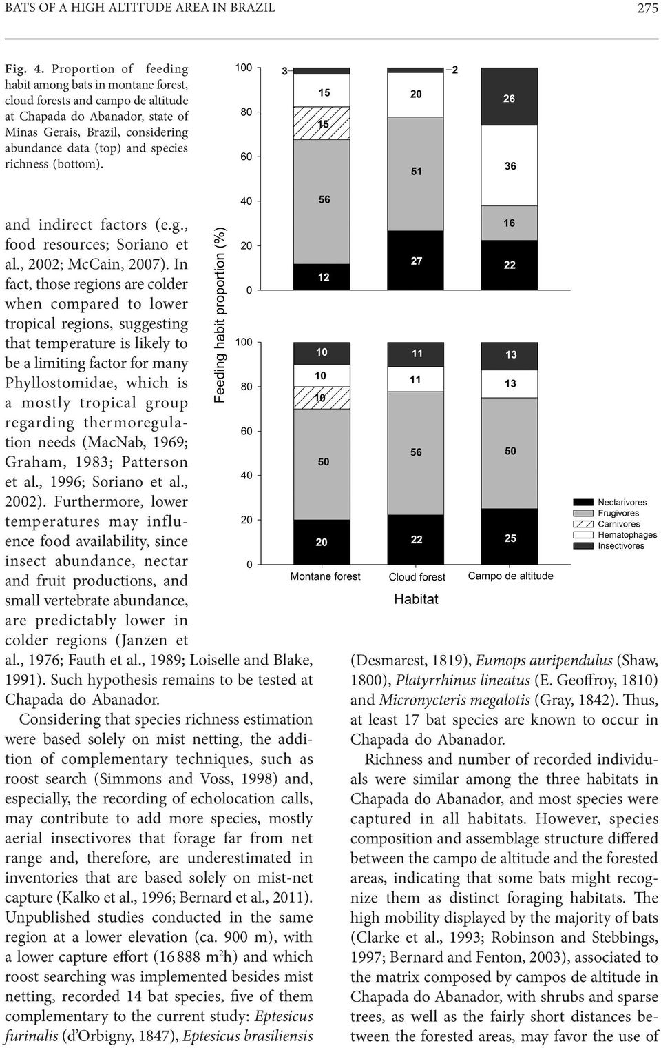 richness (bottom). and indirect factors (e.g., food resources; Soriano et al., 2002; McCain, 2007).