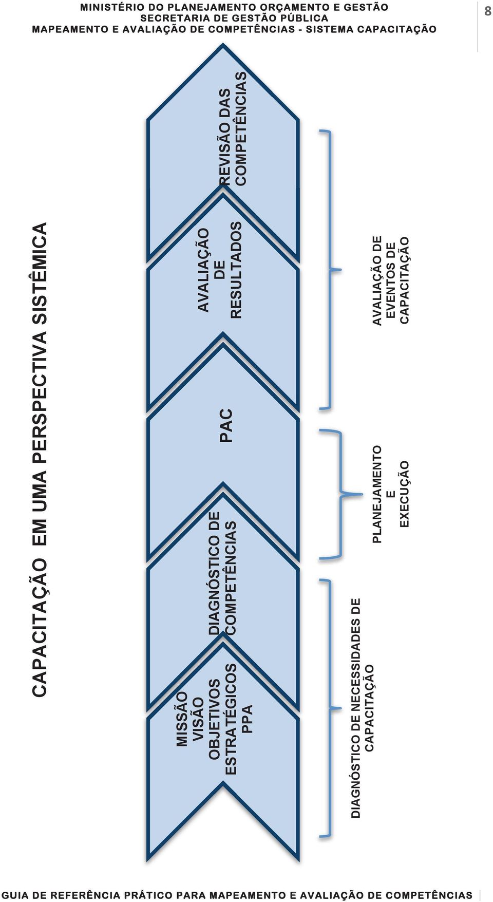 RESULTADOS DIAGNÓSTICO DE NECESSIDADES DE CAPACITAÇÃO PLANEJAMENTO