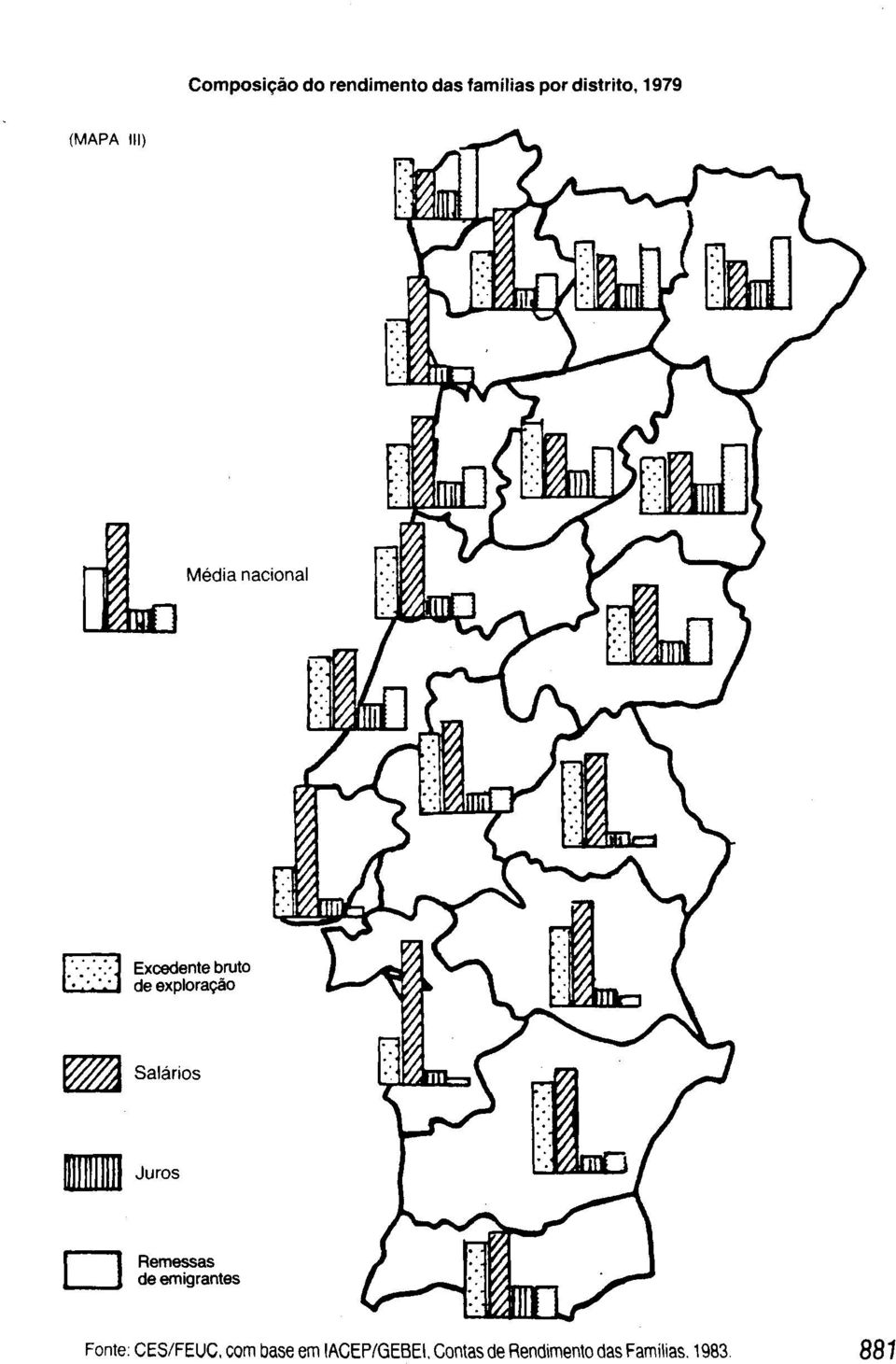 Salários Juros Remessas de emigrantes Fonte: CES/FEUC, com