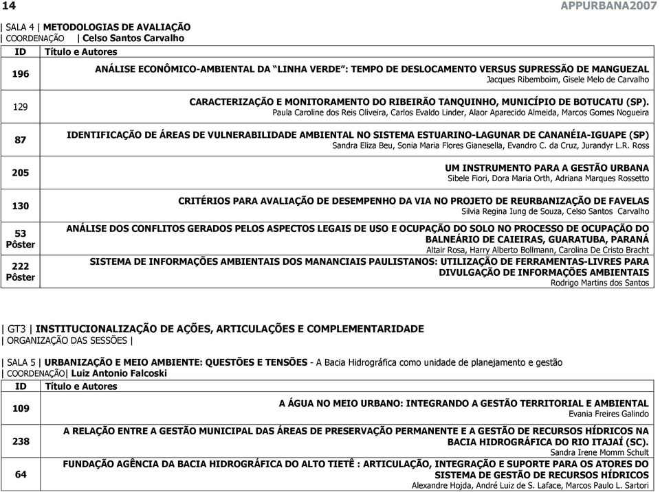 Paula Caroline dos Reis Oliveira, Carlos Evaldo Linder, Alaor Aparecido Almeida, Marcos Gomes Nogueira IDENTIFICAÇÃO DE ÁREAS DE VULNERABILIDADE AMBIENTAL NO SISTEMA ESTUARINO-LAGUNAR DE