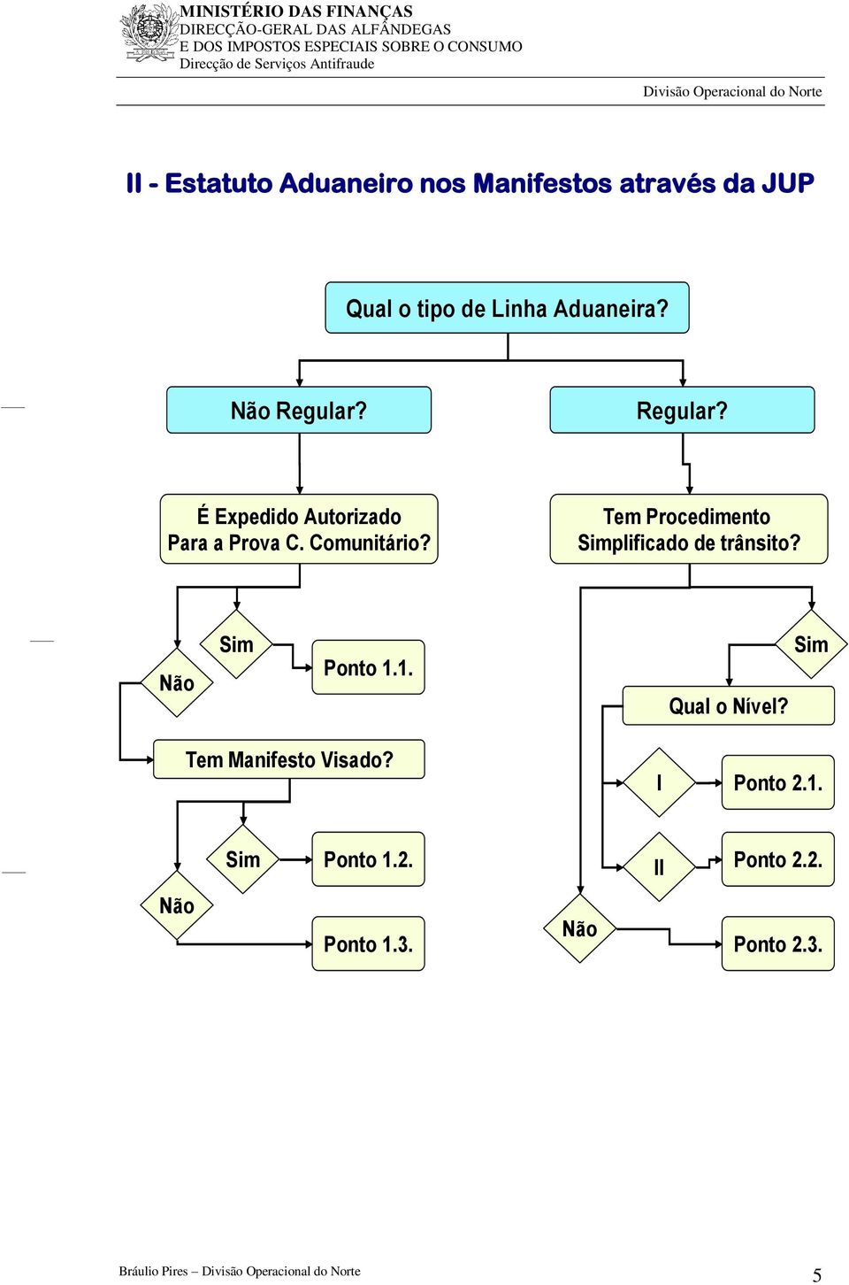 Tem Procedimento Simplificado de trânsito? Não Sim Ponto 1.1. Qual o Nível?