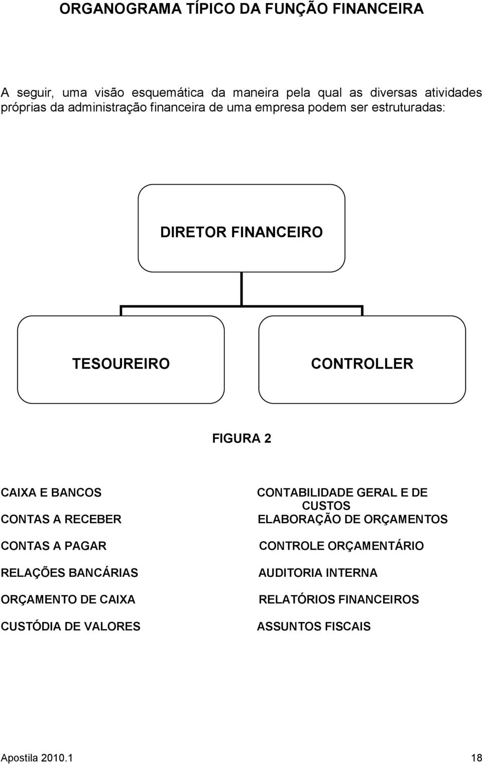 BANCOS CONTAS A RECEBER CONTAS A PAGAR RELAÇÕES BANCÁRIAS ORÇAMENTO DE CAIXA CUSTÓDIA DE VALORES CONTABILIDADE GERAL E DE