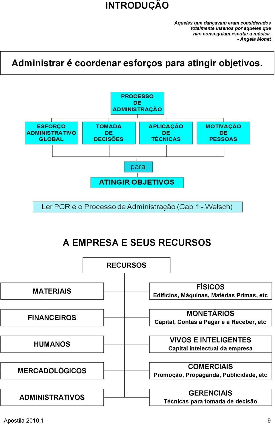 A EMPRESA E SEUS RECURSOS RECURSOS MATERIAIS FINANCEIROS HUMANOS MERCADOLÓGICOS ADMINISTRATIVOS FÍSICOS Edifícios, Máquinas, Matérias