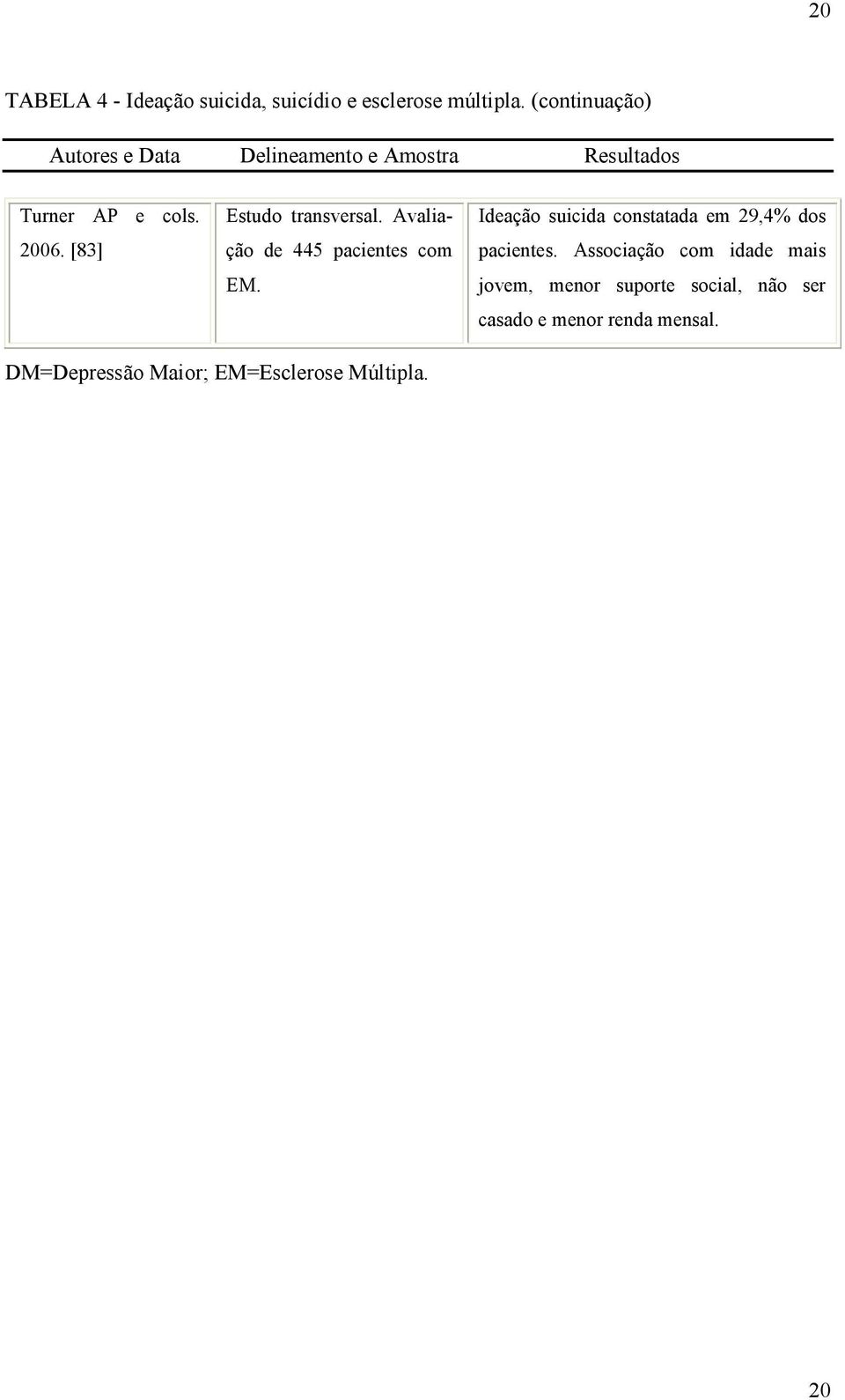 [83] Estudo transversal. Avaliação de 445 pacientes com EM.