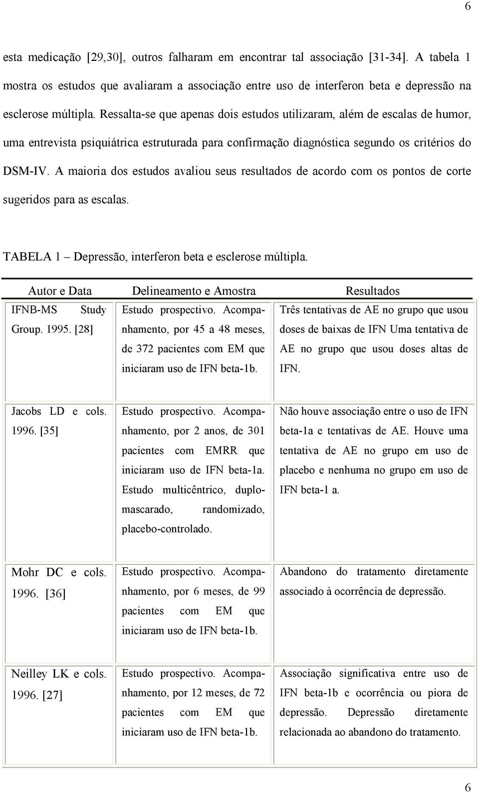 A maioria dos estudos avaliou seus resultados de acordo com os pontos de corte sugeridos para as escalas. TABELA 1 Depressão, interferon beta e esclerose múltipla.