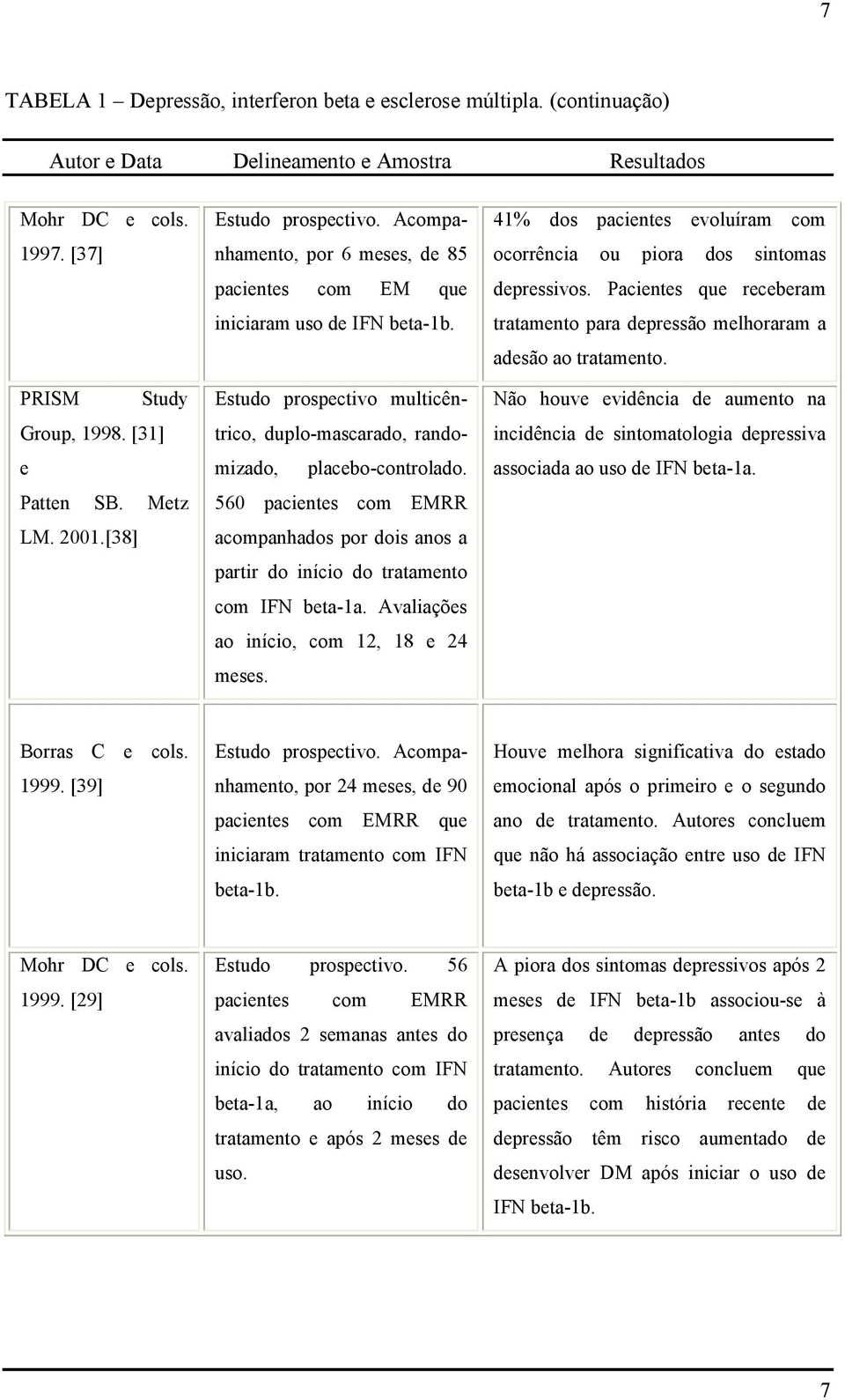 560 pacientes com EMRR acompanhados por dois anos a partir do início do tratamento com IFN beta-1a. Avaliações ao início, com 12, 18 e 24 meses.