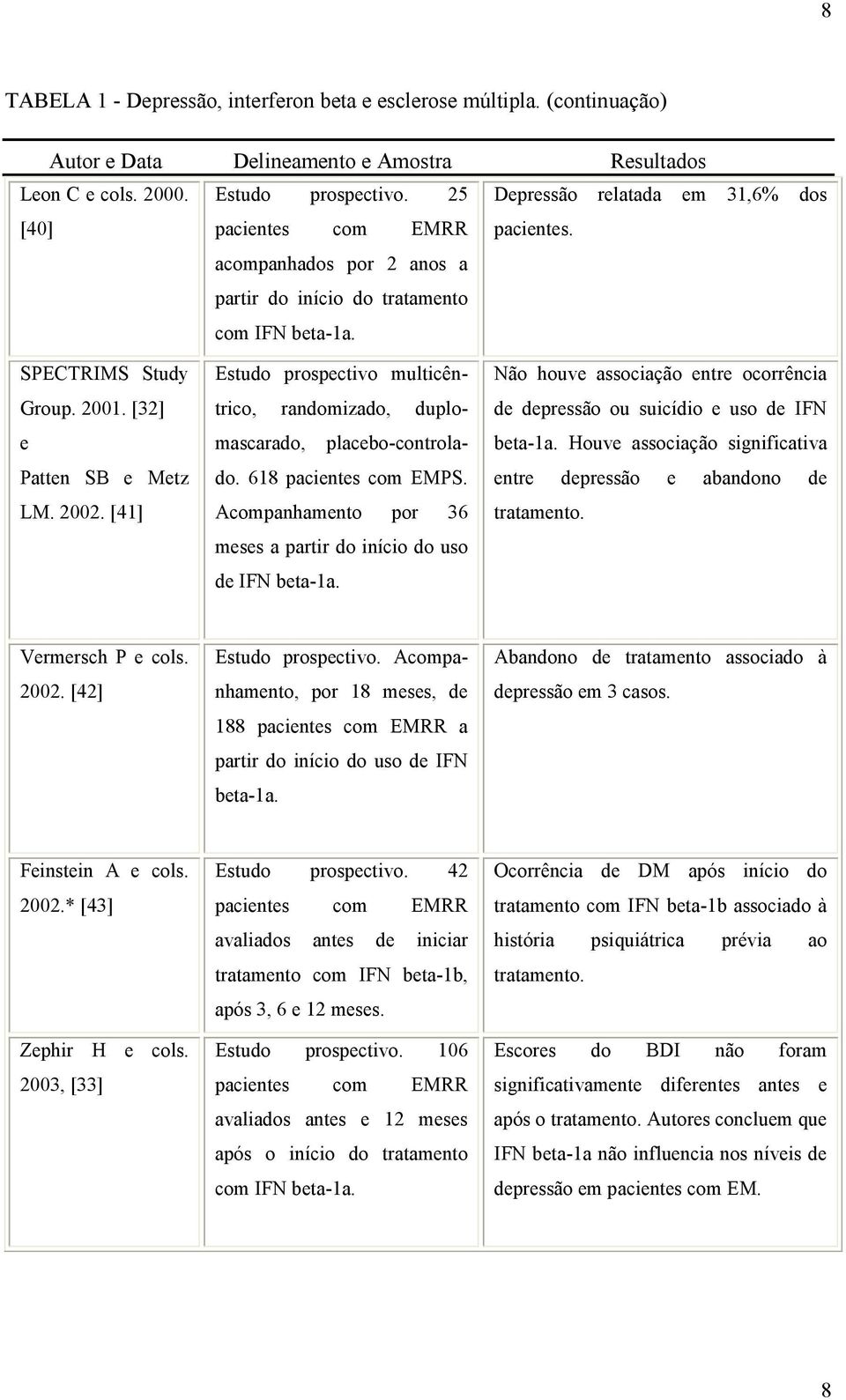 2002. [41] Estudo prospectivo multicêntrico, randomizado, duplomascarado, placebo-controlado. 618 pacientes com EMPS. Acompanhamento por 36 meses a partir do início do uso de IFN beta-1a.