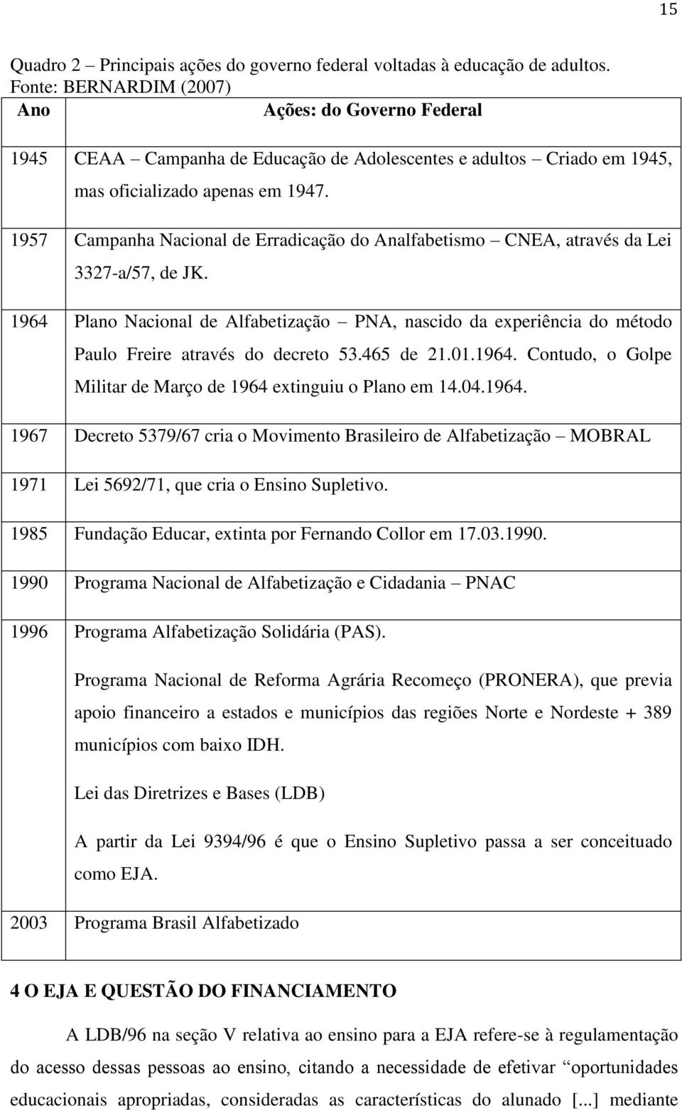 1957 Campanha Nacional de Erradicação do Analfabetismo CNEA, através da Lei 3327-a/57, de JK.