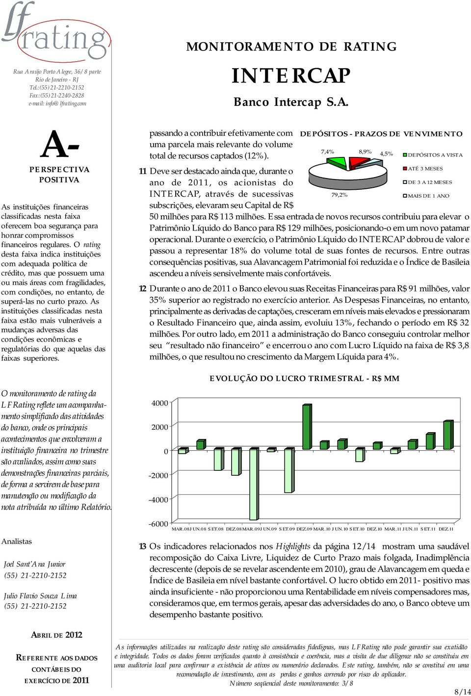 R$ 79,2% ATÉ 3 MESES DE 3 A 12 MESES MAIS DE 1 ANO 50 milhões para R$ 113 milhões.