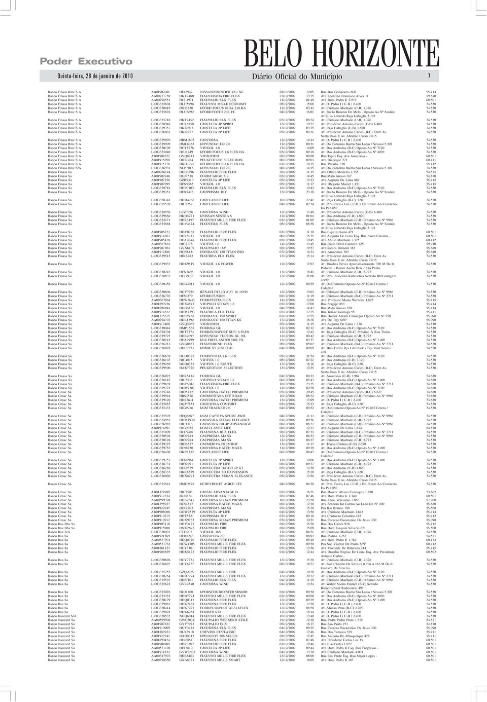 670 Banco Finasa Bmc S A AA00798551 HCL1971 FIAT/PALIO ELX FLEX 14/12/2009 01:40 Ave Dom Pedro Ii 2.519 60.501 Banco Finasa Bmc S A L-003325806 HLU5998 FIAT/UNO MILLE ECONOMY 05/12/2009 15:08 Av. D. Pedro I ( C-B ) 2.