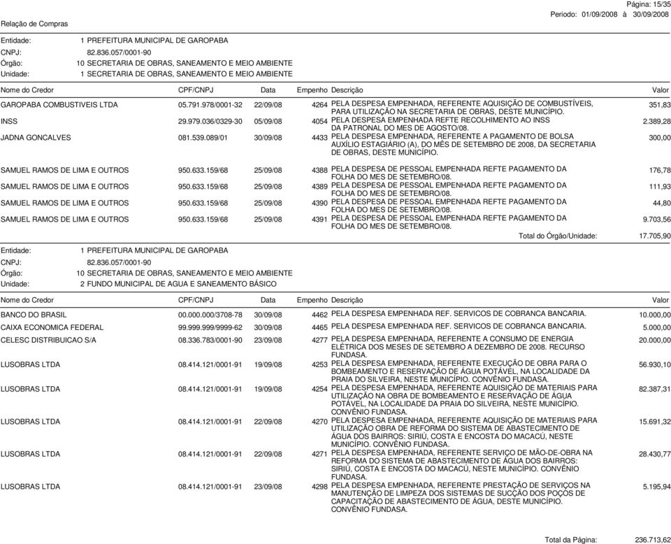 036/0329-30 05/09/08 4054 PELA DESPESA EMPENHADA REFTE RECOLHIMENTO AO INSS DA PATRONAL DO MES DE AGOSTO/08. 2.389,28 JADNA GONCALVES 081.539.