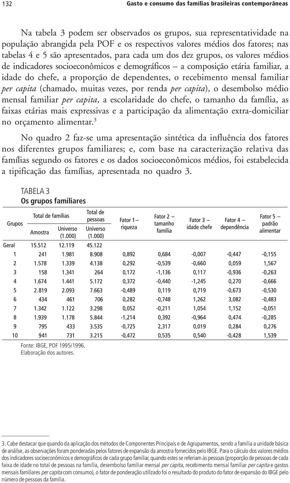 de dependentes, o recebimento mensal familiar per capita (chamado, muitas vezes, por renda per capita), o desembolso médio mensal familiar per capita, a escolaridade do chefe, o tamanho da família,