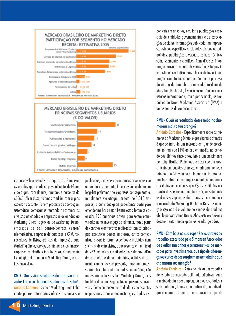 Por um processo de abordagem sistemática, começamos tentando discriminar as diversas atividades e empresas relacionadas ao Marketing Direto: agências de Marketing Direto, empresas de call