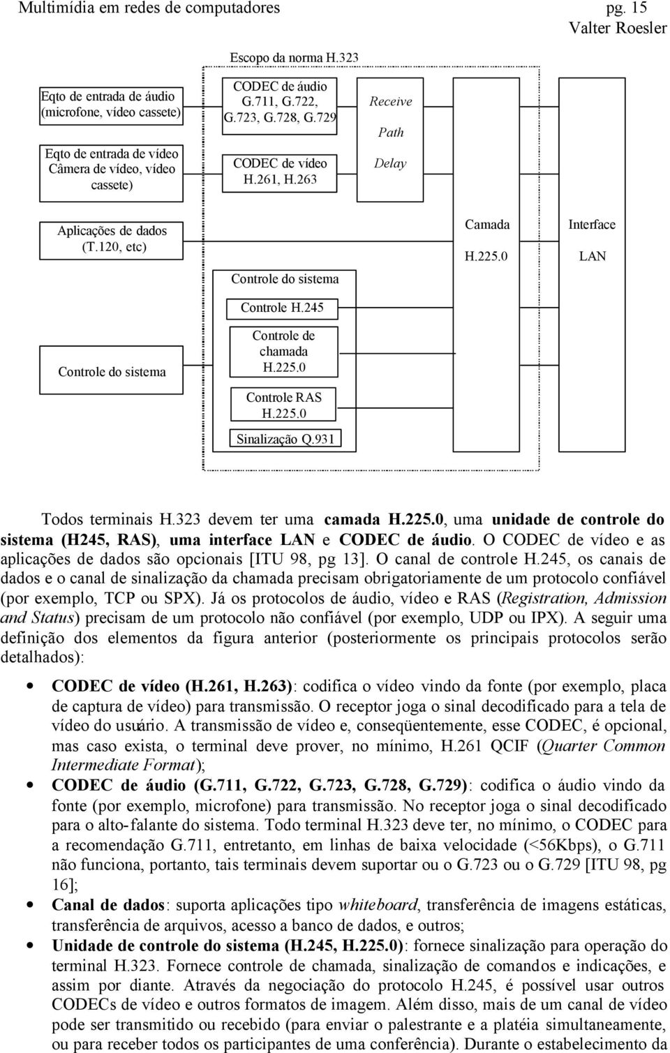 0 Controle RAS H.225.0 Sinalização Q.931 Camada H.225.0 Interface LAN Todos terminais H.323 devem ter uma camada H.225.0, uma unidade de controle do sistema (H245, RAS), uma interface LAN e CODEC de áudio.