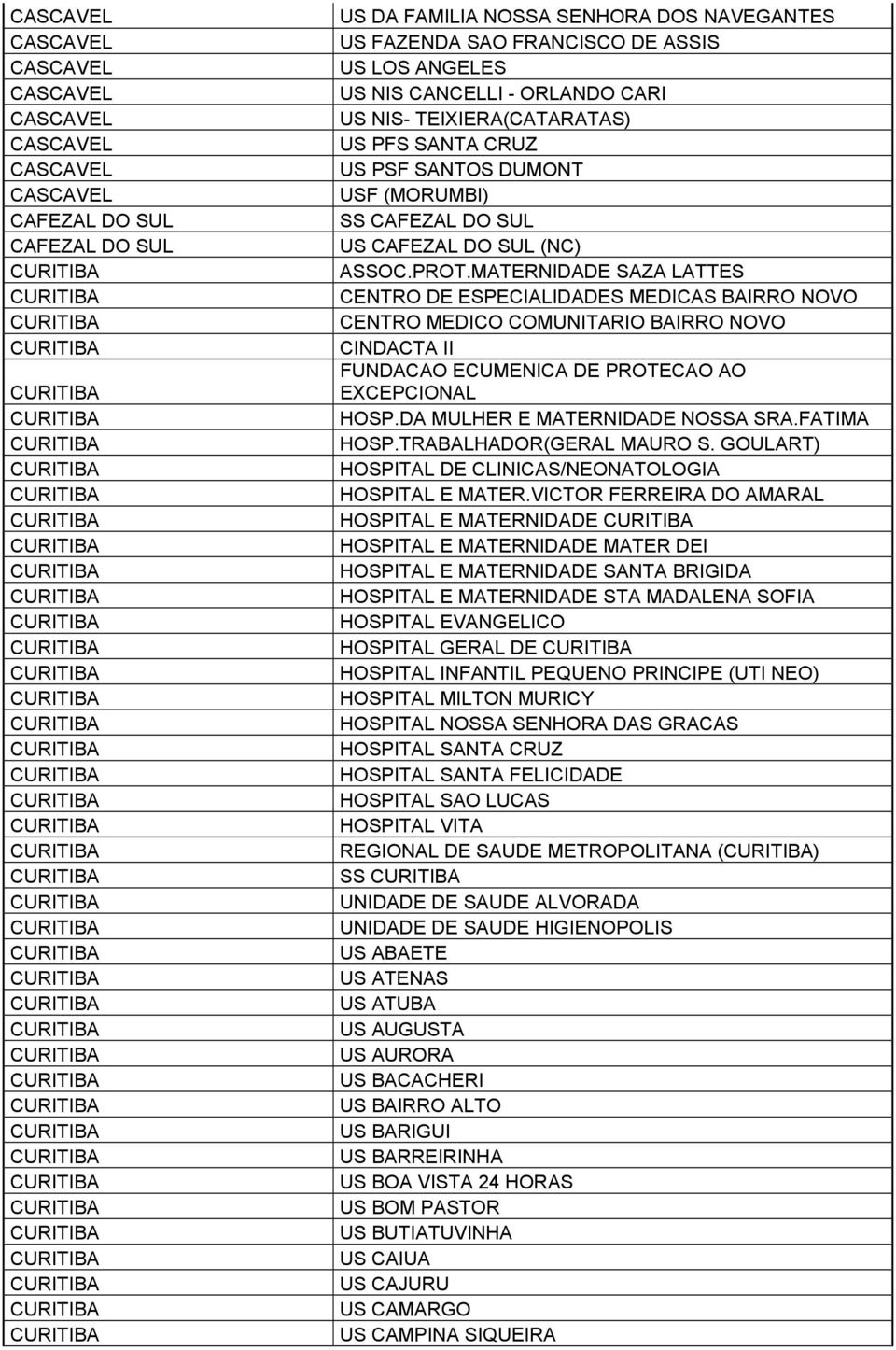 MATERNIDADE SAZA LATTES CENTRO DE ESPECIALIDADES MEDICAS BAIRRO NOVO CENTRO MEDICO COMUNITARIO BAIRRO NOVO CINDACTA II FUNDACAO ECUMENICA DE PROTECAO AO EXCEPCIONAL HOSP.