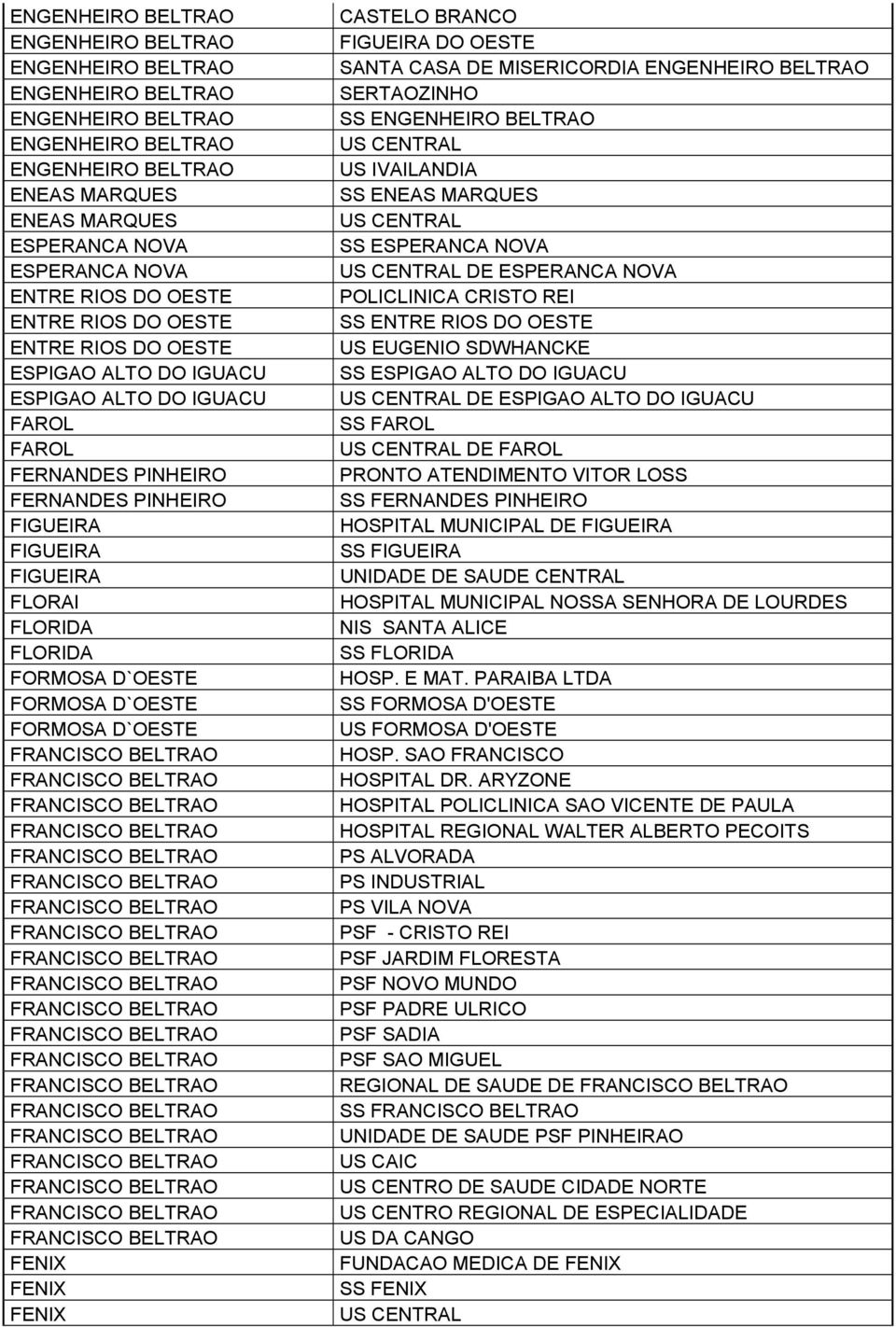 FORMOSA D`OESTE FORMOSA D`OESTE FORMOSA D`OESTE FRANCISCO BELTRAO FRANCISCO BELTRAO FRANCISCO BELTRAO FRANCISCO BELTRAO FRANCISCO BELTRAO FRANCISCO BELTRAO FRANCISCO BELTRAO FRANCISCO BELTRAO