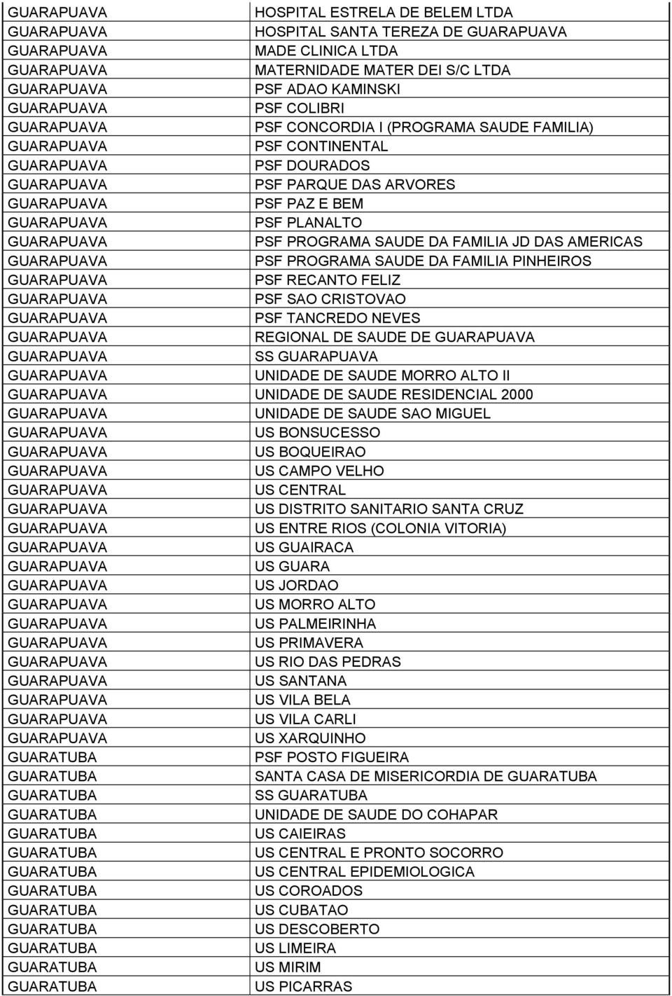 REGIONAL DE SAUDE DE SS UNIDADE DE SAUDE MORRO ALTO II UNIDADE DE SAUDE RESIDENCIAL 2000 UNIDADE DE SAUDE SAO MIGUEL US BONSUCESSO US BOQUEIRAO US CAMPO VELHO US DISTRITO SANITARIO SANTA CRUZ US