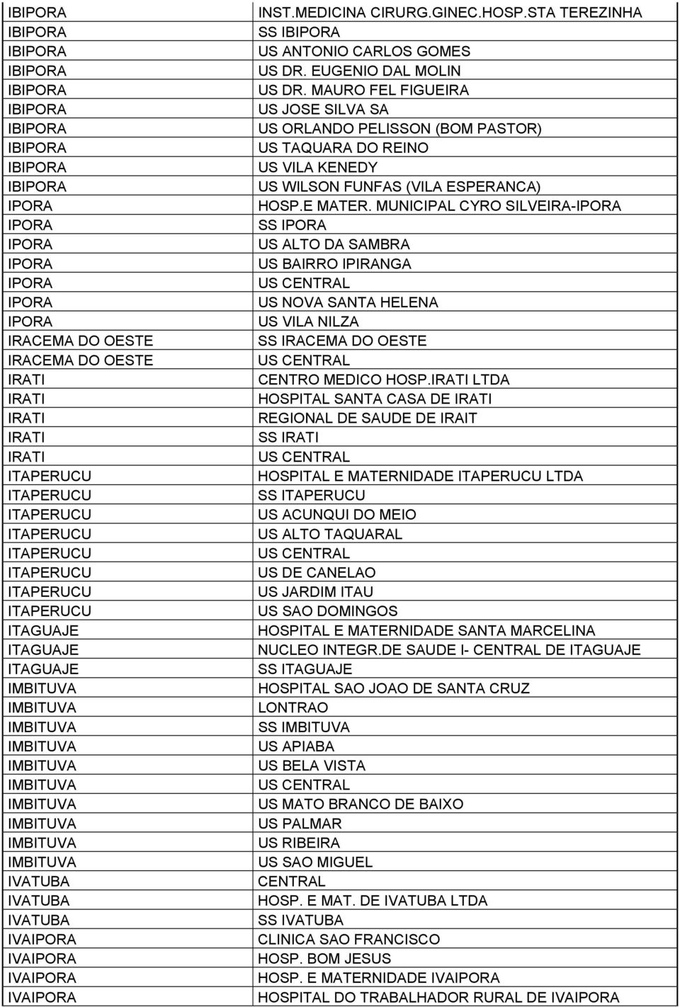 IVATUBA IVATUBA IVAIPORA IVAIPORA IVAIPORA IVAIPORA INST.MEDICINA CIRURG.GINEC.HOSP.STA TEREZINHA SS IBIPORA US ANTONIO CARLOS GOMES US DR. EUGENIO DAL MOLIN US DR.