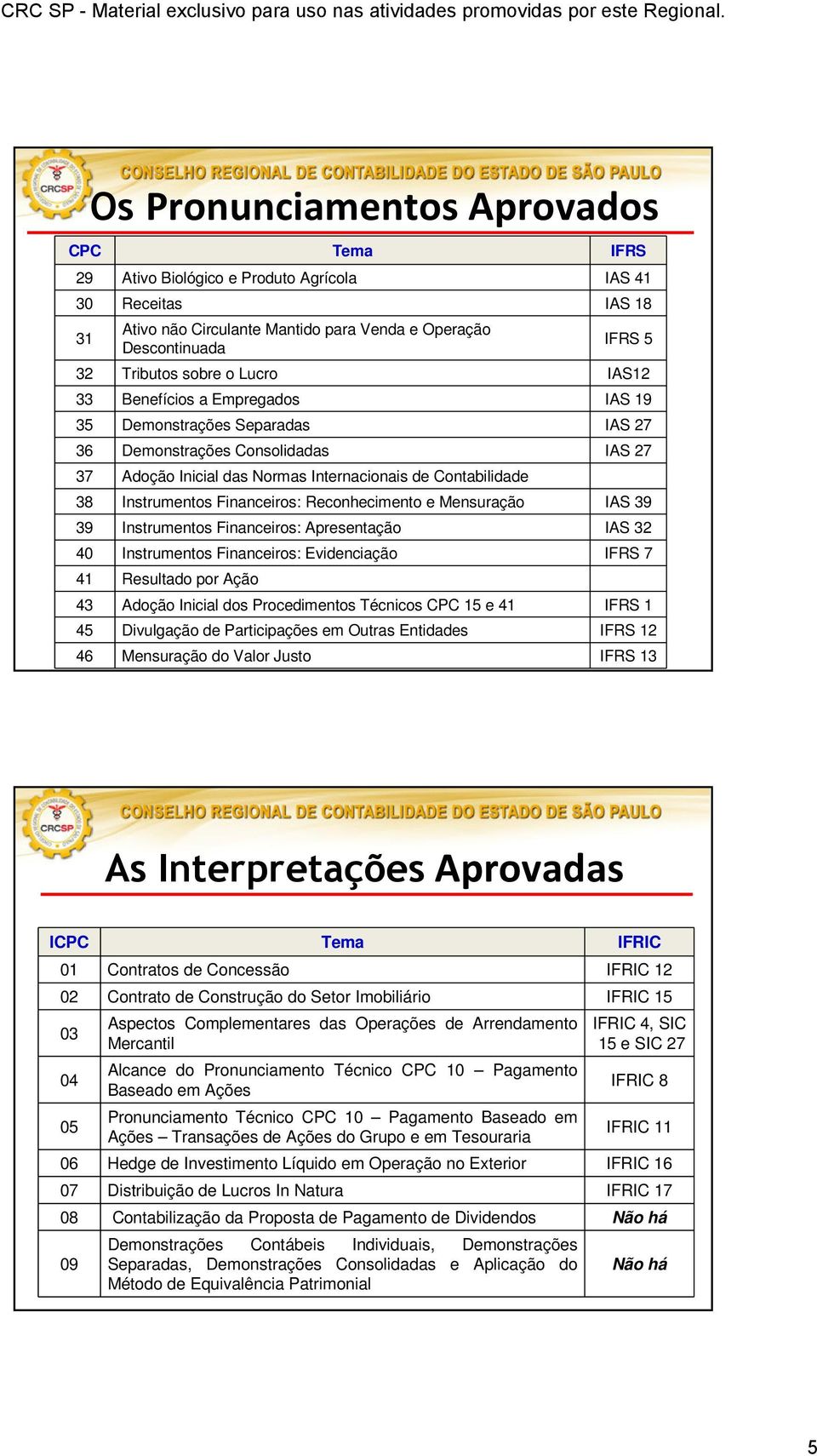 Financeiros: Reconhecimento e Mensuração IAS 39 39 Instrumentos Financeiros: Apresentação IAS 32 40 Instrumentos Financeiros: Evidenciação IFRS 7 41 Resultado por Ação 43 Adoção Inicial dos