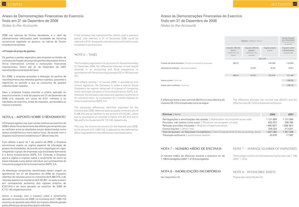 n) Fixação de preço de gasóleo Os ganhos e perdas registados pela empresa no âmbito de contratos de fixação de preço de gasóleo efectuados entre a Arriva International Limited e instituições