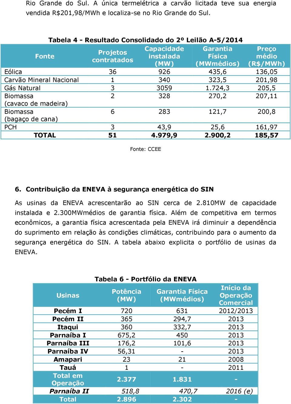 Nacional 1 340 323,5 201,98 Gás Natural 3 3059 1.724,3 205,5 Biomassa 2 328 270,2 207,11 (cavaco de madeira) Biomassa 6 283 121,7 200,8 (bagaço de cana) PCH 3 43,9 25,6 161,97 TOTAL 51 4.979,9 2.