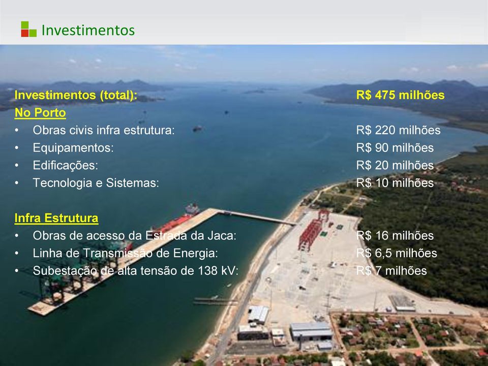 Sistemas: R$ 10 milhões Infra Estrutura Obras de acesso da Estrada da Jaca: R$ 16 milhões