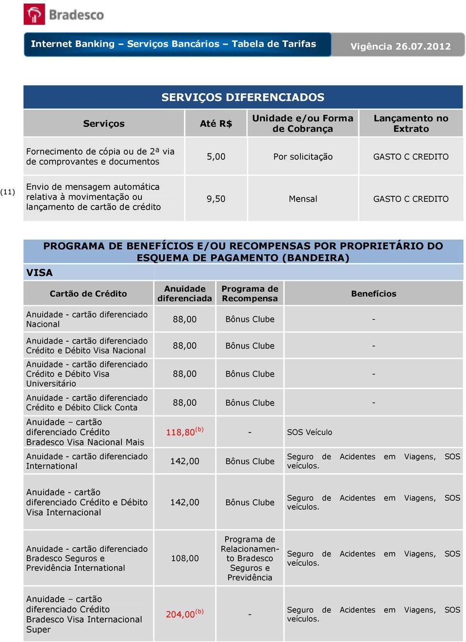 Universitário Crédito e Débito Click Conta cartão diferenciado Crédito Visa Nacional Mais International 88,00 Bônus Clube - 88,00 Bônus Clube - 88,00 Bônus Clube - 88,00 Bônus Clube - 118,80 (b) -