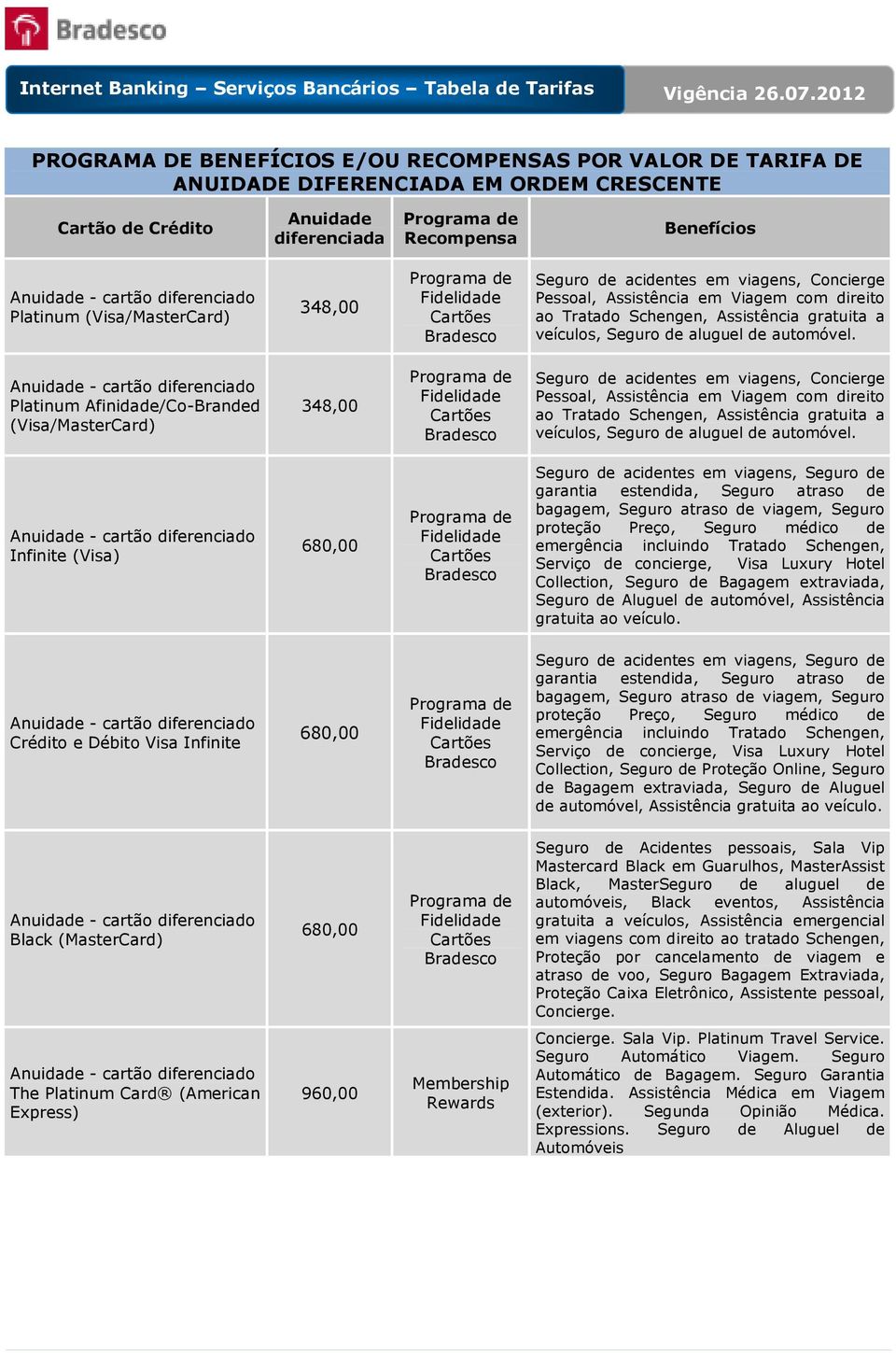 Platinum Afinidade/Co-Branded (Visa/MasterCard) 348,00 Seguro de acidentes em viagens, Concierge Pessoal,  Infinite (Visa) 680,00 Seguro de acidentes em viagens, Seguro de garantia estendida, Seguro