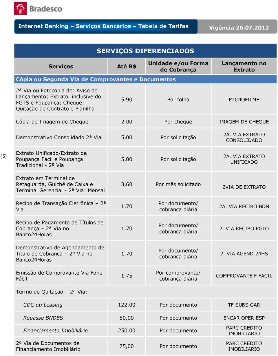 VIA EXTRATO CONSOLIDADO (5) Unificado/ de Poupança Fácil e Poupança Tradicional - 2ª Via 5,00 Por solicitação 2A.