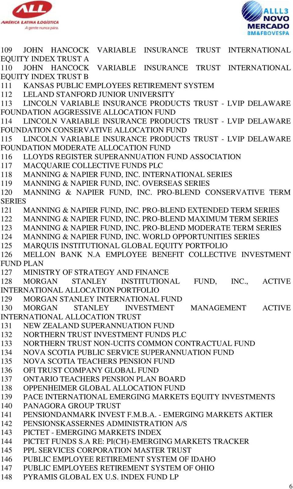 FOUNDATION CONSERVATIVE ALLOCATION 115 LINCOLN VARIABLE INSURANCE PRODUCTS TRUST - LVIP DELAWARE FOUNDATION MODERATE ALLOCATION 116 LLOYDS REGISTER SUPERANNUATION ASSOCIATION 117 MACQUARIE COLLECTIVE