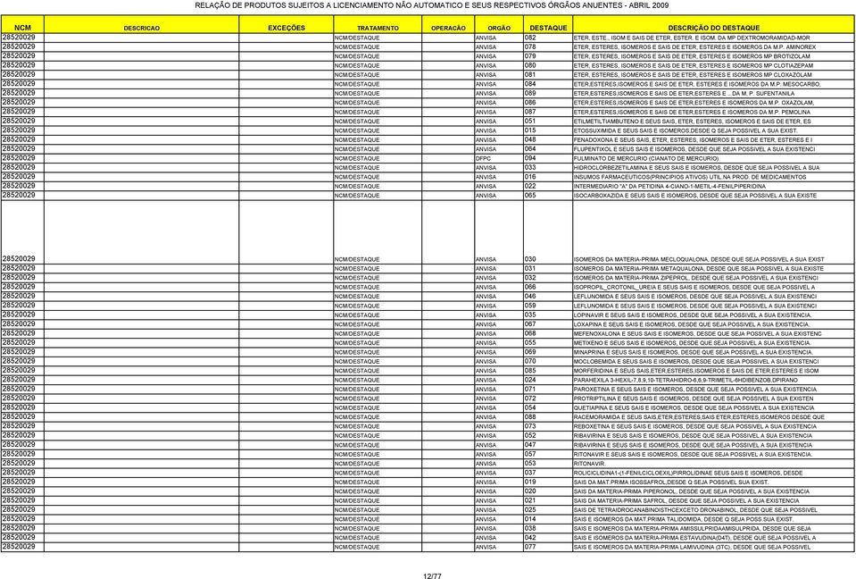 DEXTROMORAMIDAD-MOR 28520029 NCM/DESTAQUE ANVISA 078 ETER, ESTERES, ISOMEROS E SAIS DE ETER, ESTERES E ISOMEROS DA M.P.