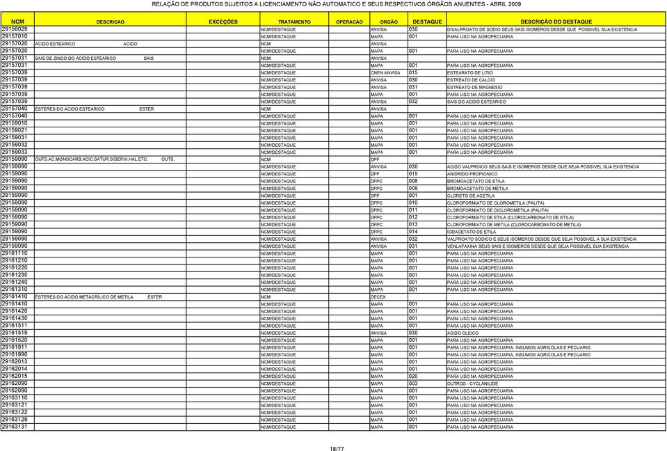 CNEN ANVISA 015 ESTEARATO DE LITIO 29157039 NCM/DESTAQUE ANVISA 030 ESTREATO DE CALCIO 29157039 NCM/DESTAQUE ANVISA 031 ESTREATO DE MAGNESIO 29157039 NCM/DESTAQUE MAPA 001 PARA USO NA AGROPECUARIA