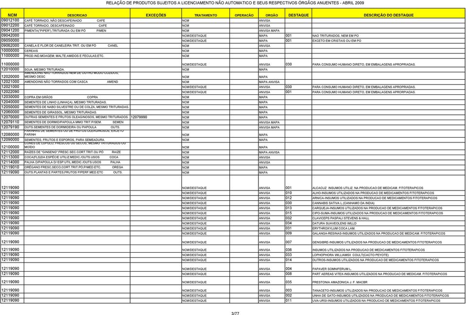 OU EM PÓ CANEL NCM ANVISA 10000000 CEREAIS NCM MAPA 11000000 PROD.IND.MOAGEM; MALTE;AMIDOS E FECULAS;ETC.