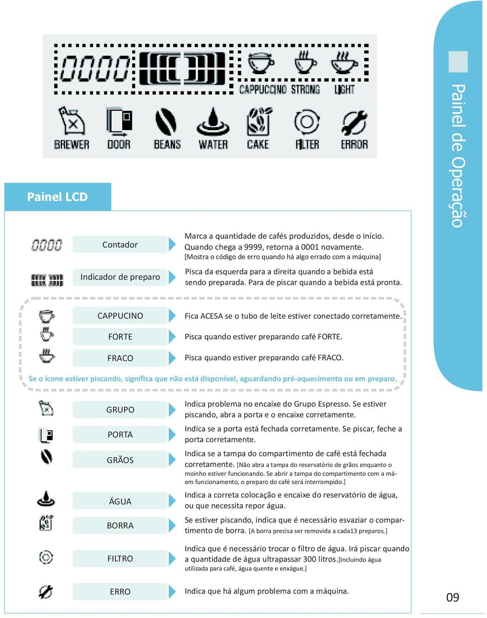 Painel de Operação CAPPUCINO FORTE FRACO Fica ACESA se o tubo de leite estiver conectado corretamente. Pisca quando estiver preparando café FORTE. Pisca quando estiver preparando café FRACO.