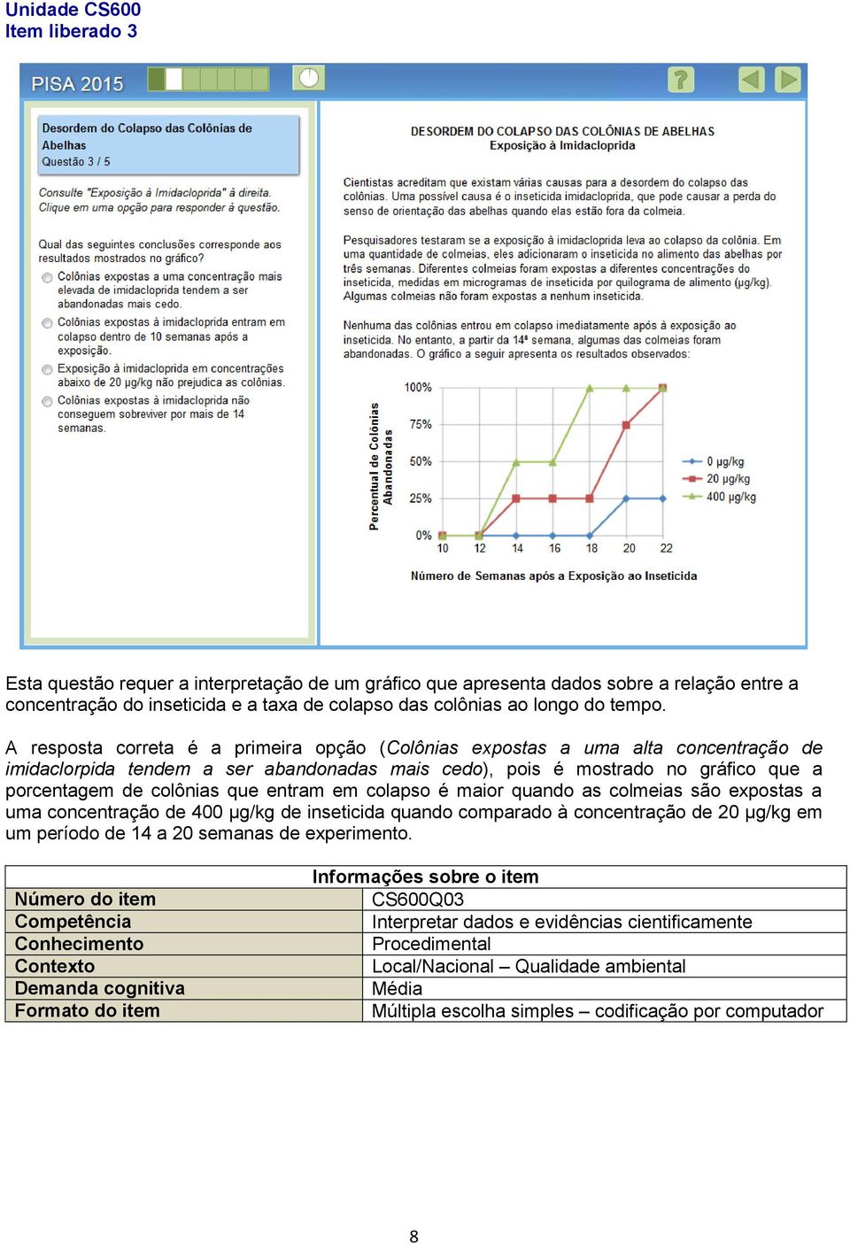 A resposta correta é a primeira opção (Colônias expostas a uma alta concentração de imidaclorpida tendem a ser abandonadas mais cedo), pois é mostrado no gráfico que a porcentagem de