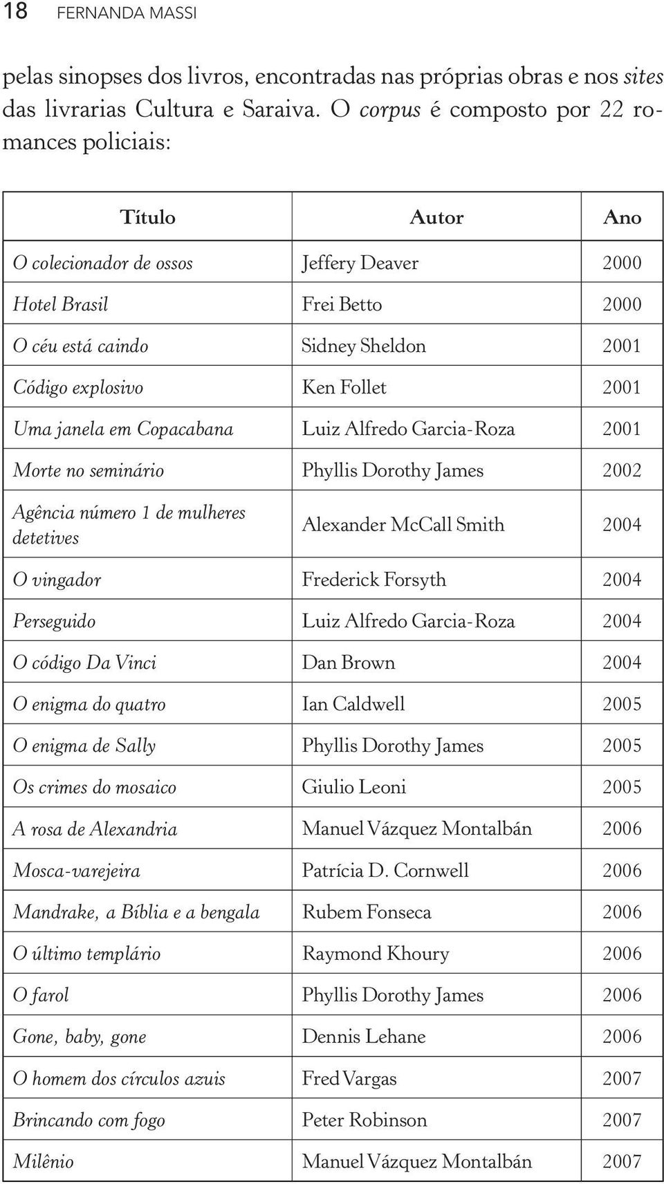 Follet 2001 Uma janela em Copacabana Luiz Alfredo Garcia-Roza 2001 Morte no seminário Phyllis Dorothy James 2002 Agência número 1 de mulheres detetives Alexander McCall Smith 2004 O vingador