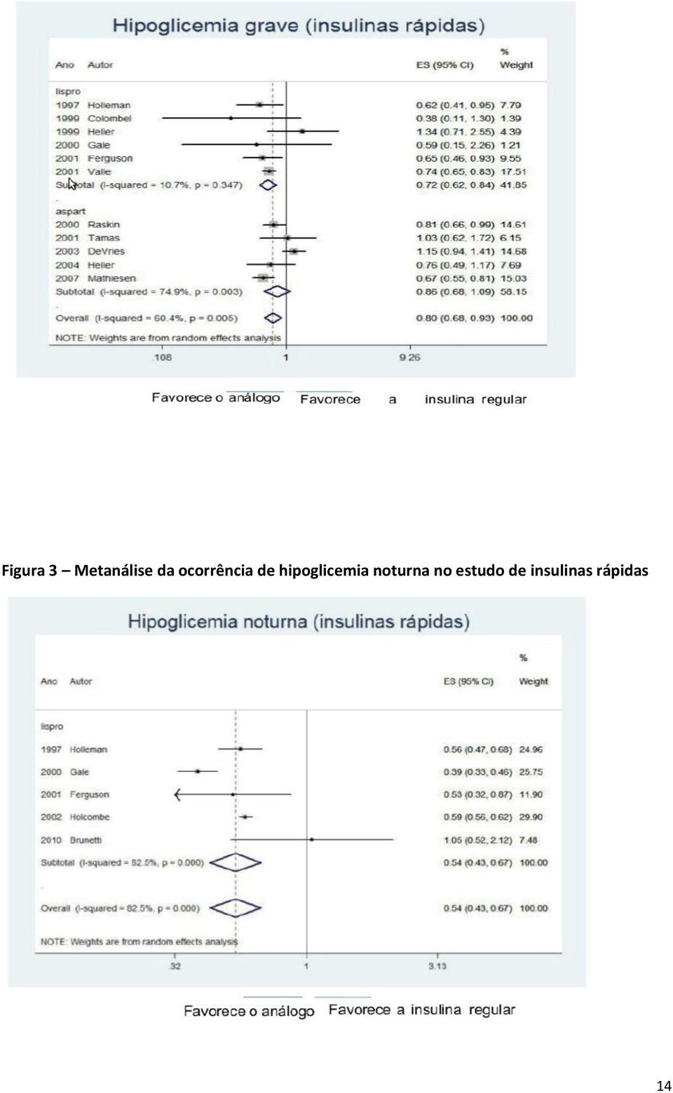 hipoglicemia noturna