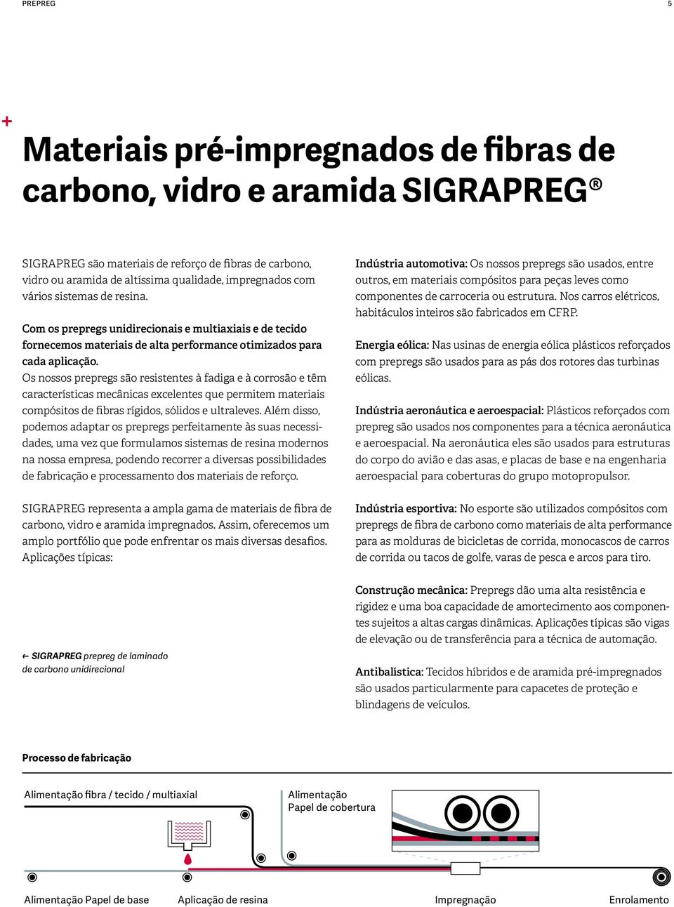 Os nossos prepregs são resistentes à fadiga e à corrosão e têm características mecânicas excelentes que permitem materiais compósitos de fibras rígidos, sólidos e ultraleves.