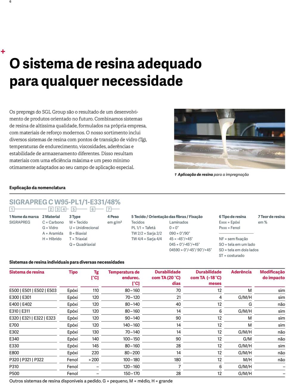 O nosso sortimento inclui diversos sistemas de resina com pontos de transição de vidro (Tg), temperaturas de endurecimento, viscosidades, aderências e estabilidade de armazenamento diferentes.