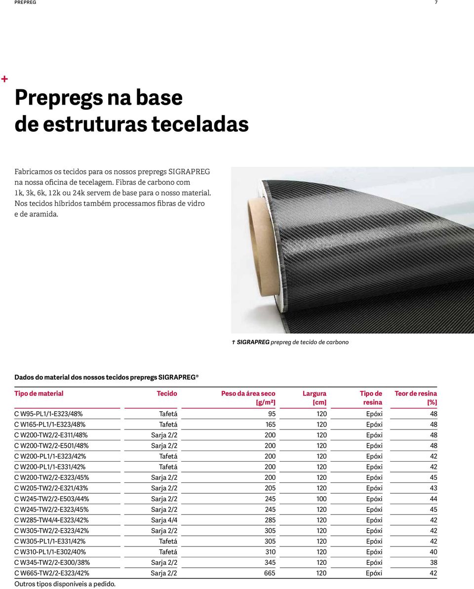 c SIGRAPREG prepreg de tecido de carbono Dados do material dos nossos tecidos prepregs SIGRAPREG Tipo de material Tecido Peso da área seco [g/m2] Largura [cm] Tipo de resina Teor de resina [%] C