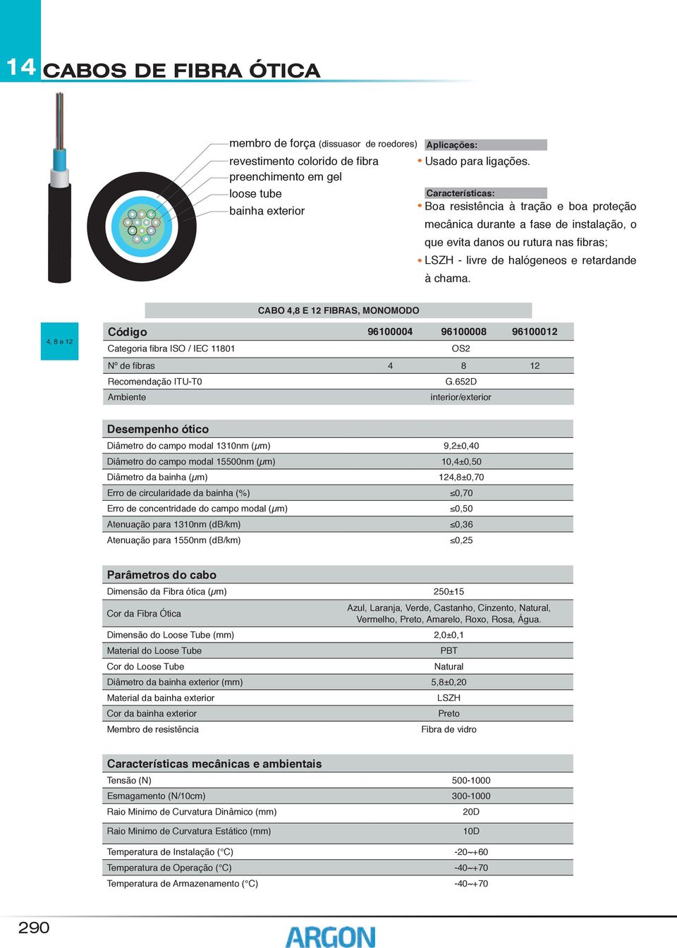 CABO 4,8 E 2 FIBRAS, MONOMODO 4, 8 e 2 Código 9600004 9600008 960002 Categoria ISO / IEC 80 OS2 Nº de s 4 8 2 Recomendação ITU-T0 G.