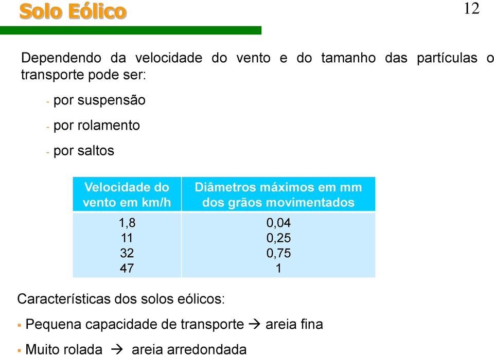 32 47 Diâmetros máximos em mm dos grãos movimentados 0,04 0,25 0,75 1 Características dos