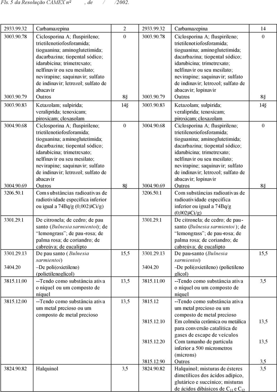 sulfato de indinavir; letrozol; sulfato de abacavir 0 3003.90. sulfato de indinavir; letrozol; sulfato de abacavir; lopinavir 3003.90.79 Outros 8 3003.90.79 Outros 8 3003.90.83 Ketazolam; sulpirida; veraliprida; tenoxicam; piroxicam; cloxasolam 3004.