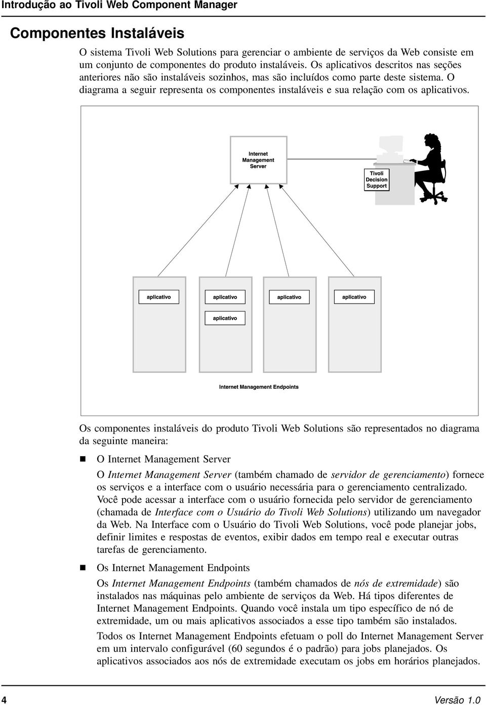 O diagrama a seguir representa os componentes instaláveis e sua relação com os aplicativos.